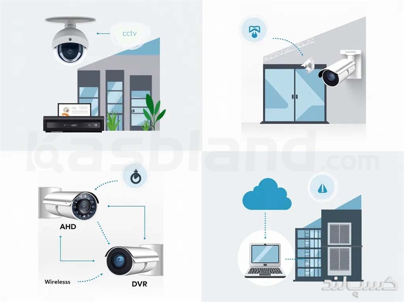 انواع دوربین مداربسته